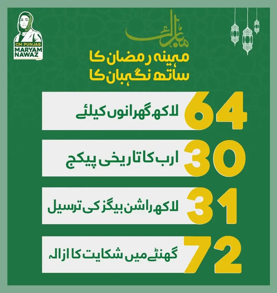 Ramadan Caretaker Atta Relief Program Announce New Govt