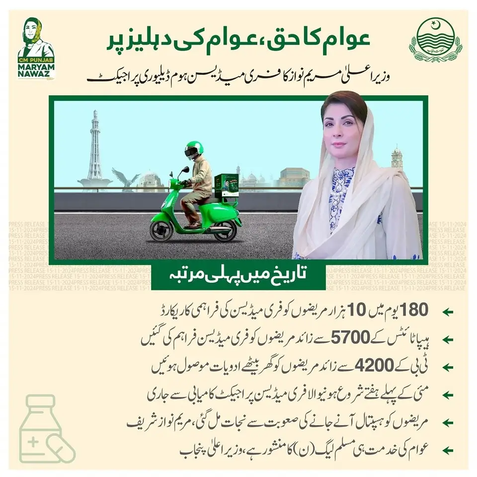 53 Lakh Patients Treated in Punjab Maryam Nawaz Healthcare Initiative Sets New Records