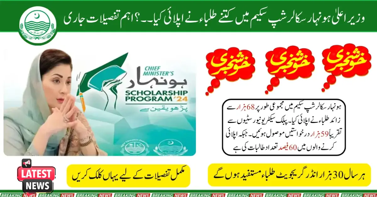 Number of Applicants for the Chief Minister Honhaar Scholarship Scheme Revealed Key Details Unveiled