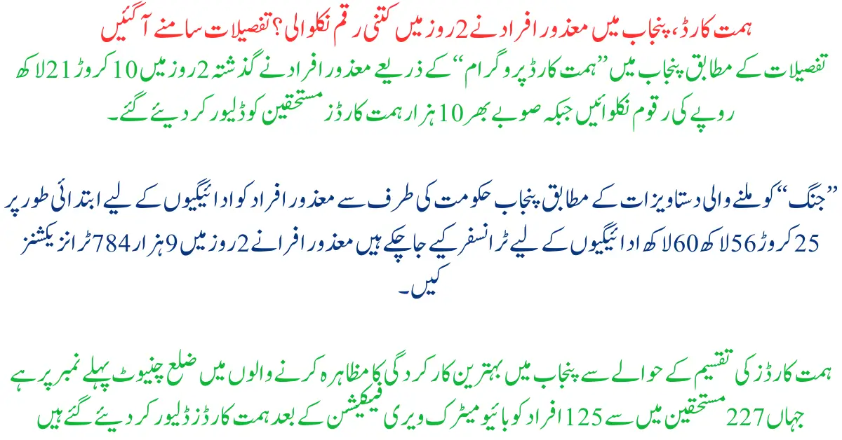 Punjab Himat Card How Much Financial Aid Was Withdrawn by Disabled Individuals in Just 2 Days